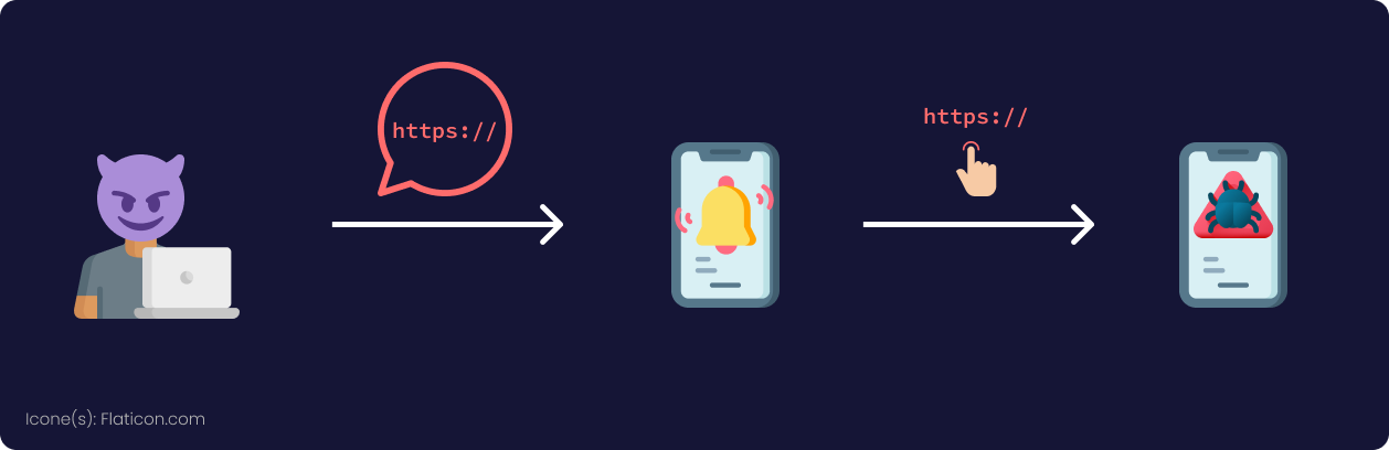 Schéma montrant une infection par un lien vérolé.