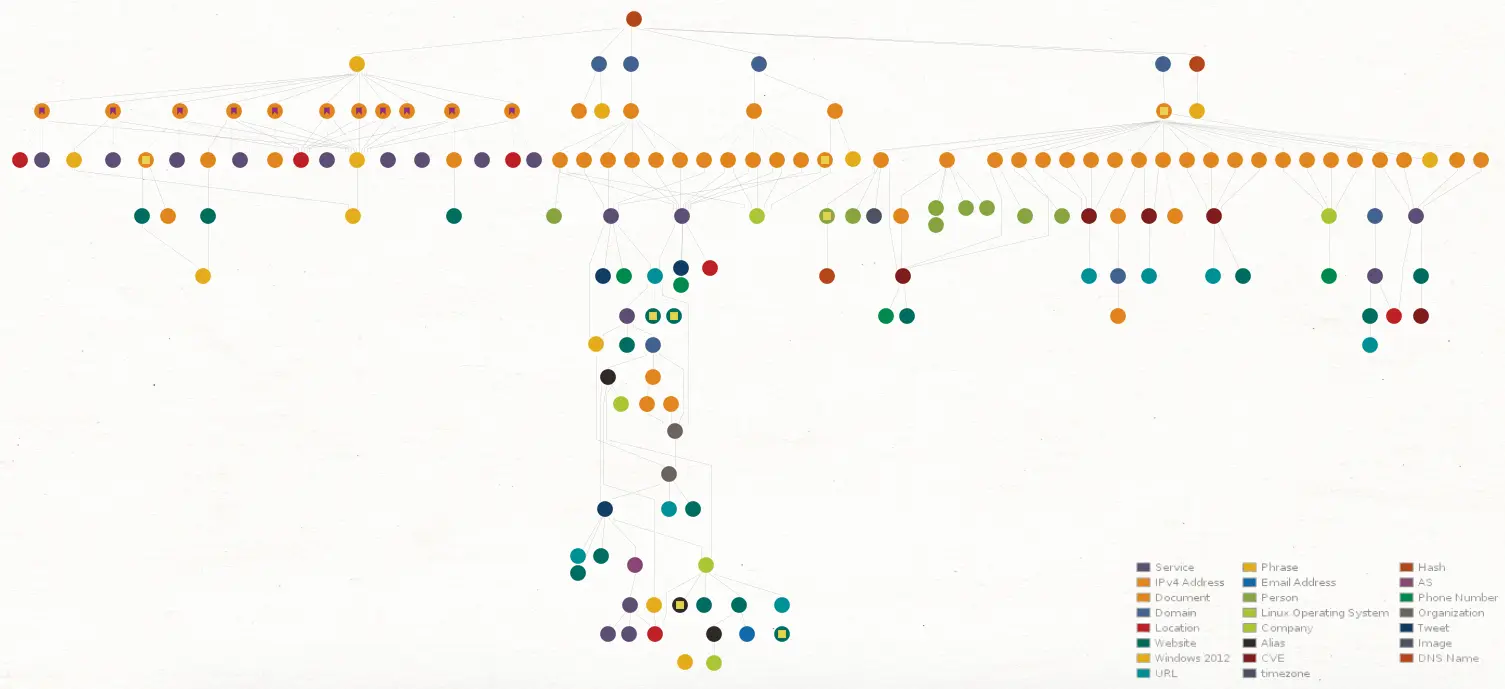 maltego-global-view.webp